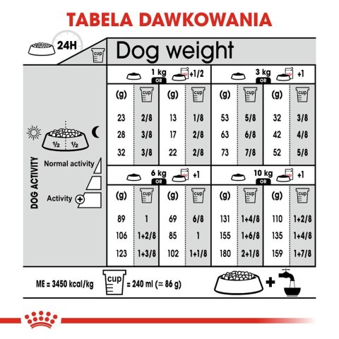 ROYAL CANIN Mini Sterilised - sucha karma dla psa - 1kg