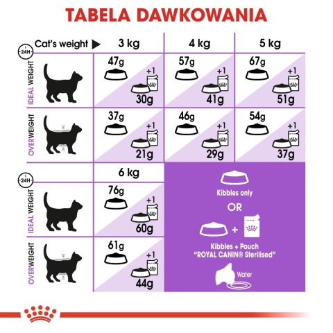 ROYAL CANIN FHN Regular Sterilised 37 - sucha karma dla kota dorosłego - 2 kg