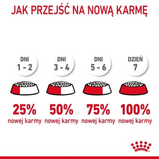 ROYAL CANIN FCN Digestive Care - sucha karma dla kota dorosłego - 10 kg