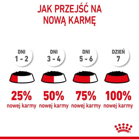 ROYAL CANIN SHN Mini Puppy w sosie - mokra karma dla szczeniąt - 12X85 g