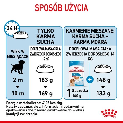 ROYAL CANIN SHN Medium Puppy - sucha karma dla szczeniąt - 4kg