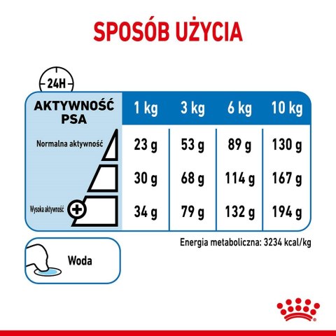 Royal Canin CCN MINI LIGHT WEIGHT CARE - sucha karma dla psa dorosłego - 3kg